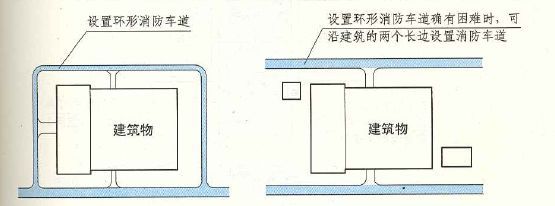 民用建筑施工图设计疑难解析_7