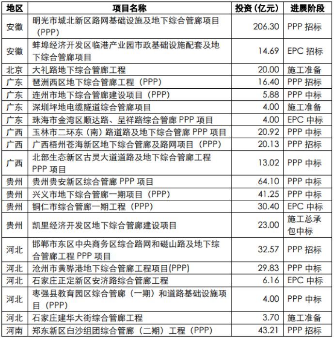 酒泉设计方案资料下载-2019全国计划开工项目汇总！