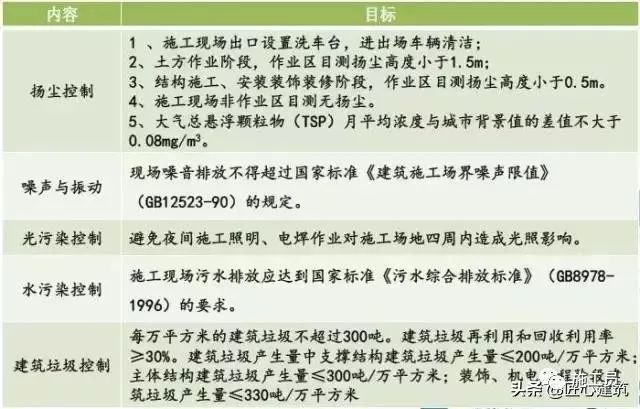 绿色施工技术，很实用的东西！_4