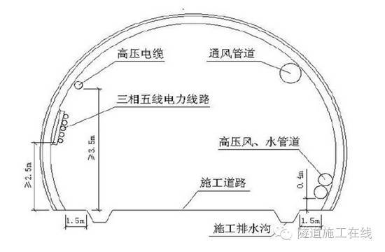 隧道仰拱施工工艺及技术要点-路桥施工-筑龙路桥市政论坛