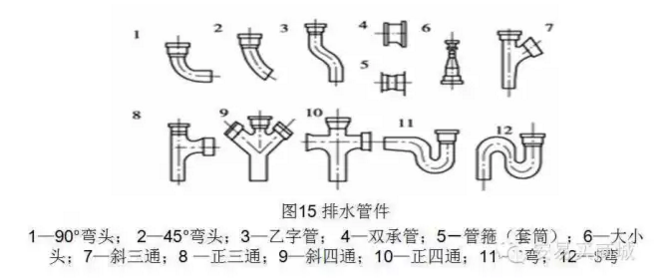 管道、暖通、给排水识图与施工工艺，值得收藏-27.png