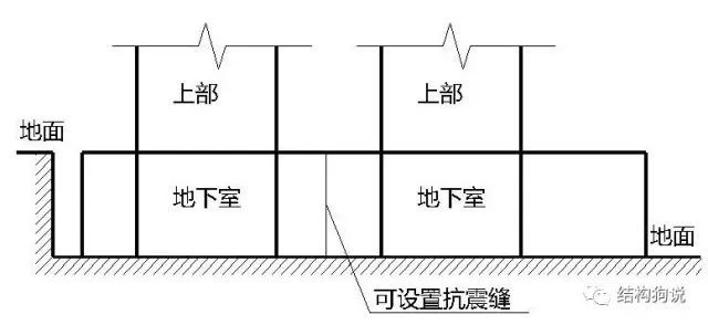 关于嵌固端的流言蜚语_1