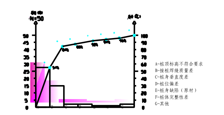 PHC预制管桩桩尖资料下载-提高PHC预应力混凝土管桩的施工质量