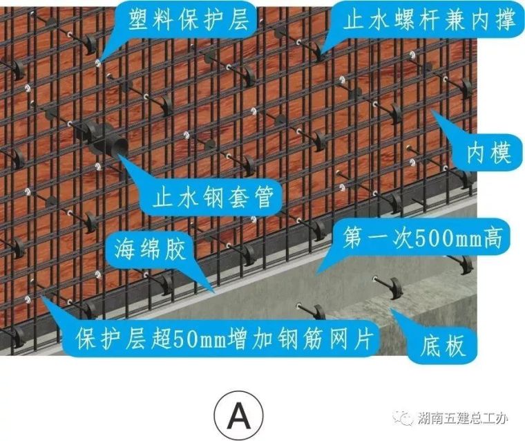 BIM三维图解 | 湖南五建全套施工工艺标准化做法_65