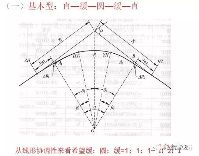 不了解道路工程平面线形设计及计算，还做啥道路工程_77