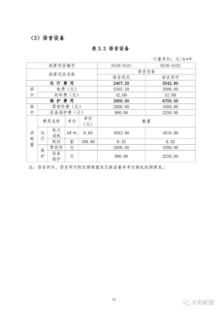 山洪灾害防治非工程措施运行维护指南_39