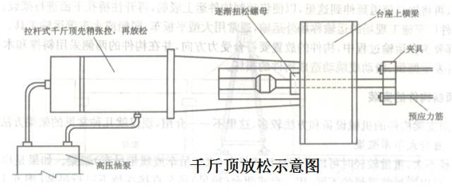 混凝土简支梁桥该有的重点，都在这篇帖子里了，整的手都要断了！_33