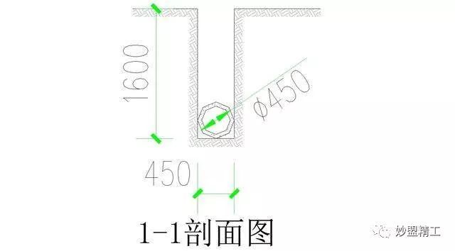 定额讲解丨管沟土方清单工程量_2