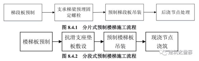 现浇混凝土楼梯施工图资料下载-传统现浇楼梯施工至少需要一天，用中建这种施工技术，只需1小时