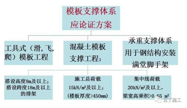 上海中天、碧桂园工地发生模架坍塌事故，已致1死9伤，_5