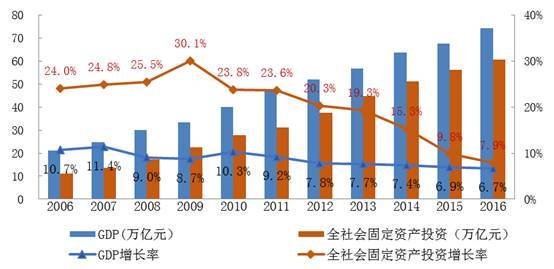 大数据：建筑设计院还有前途吗？_1