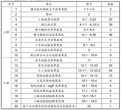 上海中心大厦抗风资料下载-上海中心大厦工程详勘报告（PDF，36页）