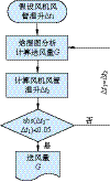 连载· 22|《变风量空调系统》送风温度和送风量设计-1711231179.png