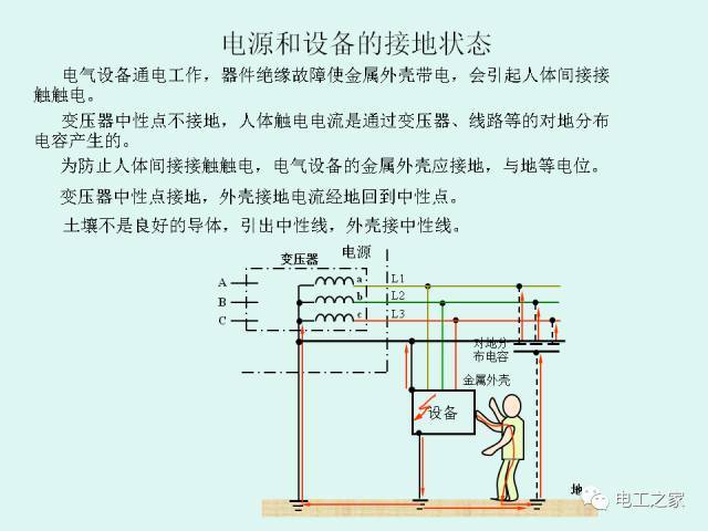 低压配电系统的供电电制和漏电保护_17