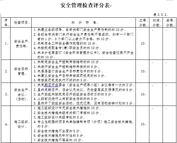 工程施工安全生产检查标准_6