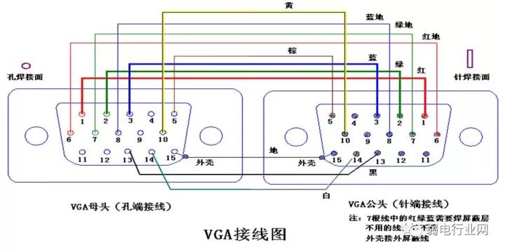 vga接口接线图9根图片