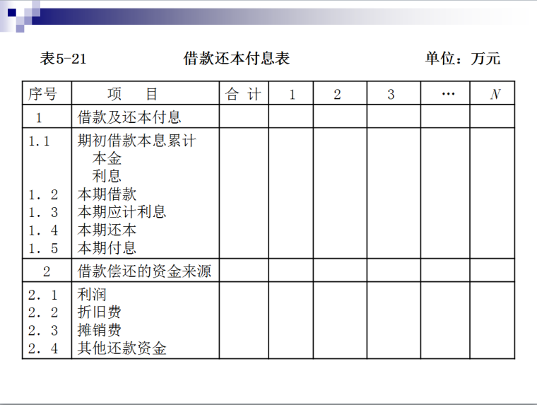 房地产开发项目总投资与总成本估算-借款还本付息表