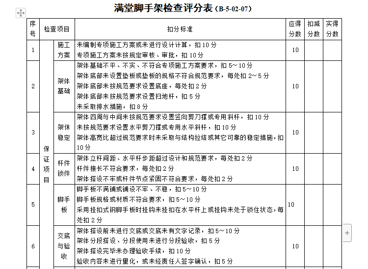 满堂脚手架资料下载-满堂脚手架检查评分表