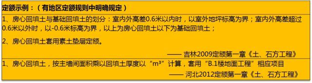 基坑与基槽土方量的计算资料下载-土方算量必须掌握的知识点！