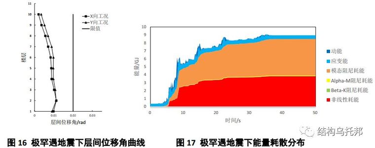 [有限元]高层框架结构性能分析_15