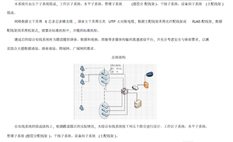 某酒店弱电智能化系统设计方案_5