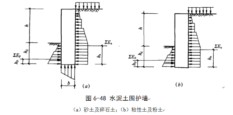 宁大土木工程宿舍图片资料下载-基坑工程的设计原则培训讲义