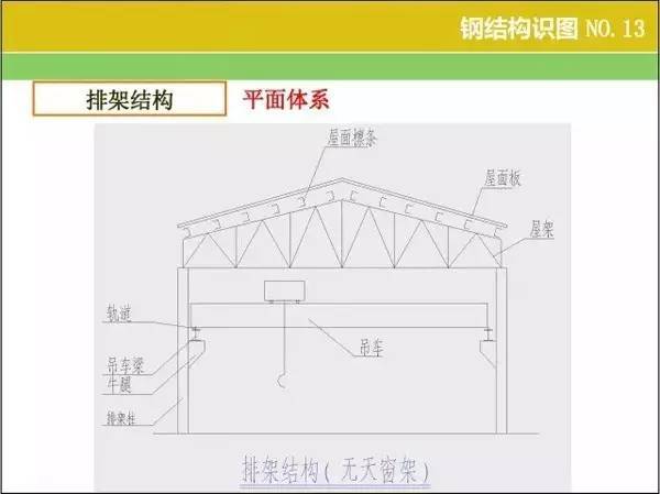 钢结构识图、算量窍门 ，速速收好！_13