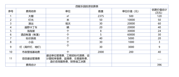 [山东]威海荣成美丽乡村发展规划建性详细规划方案设计（附SU模型）-[山东]威海荣成美丽乡村发展规划建性详细规划方案设计 C-2 施工投资