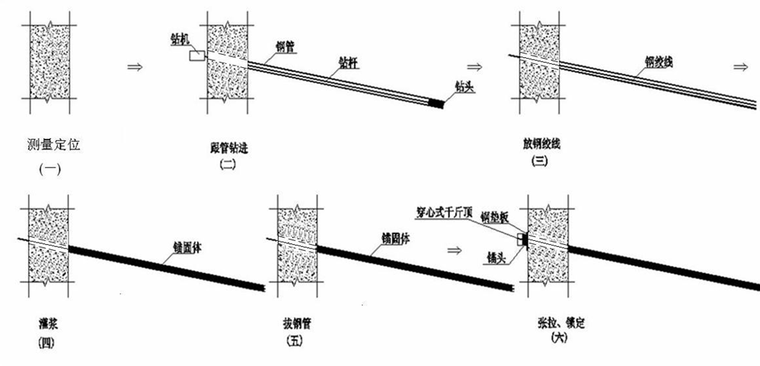 铣洗路面施工组织设计资料下载-燕楠国际项目基坑降水、护壁工程施工组织设计