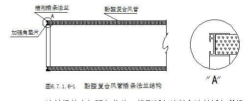 采暖、通风与空气调节工程安装工艺标准（试行版） 第六章（中）_28