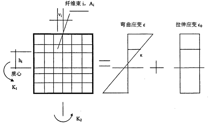 框架原理资料下载-规则框架结构的弹塑性时程分析研究