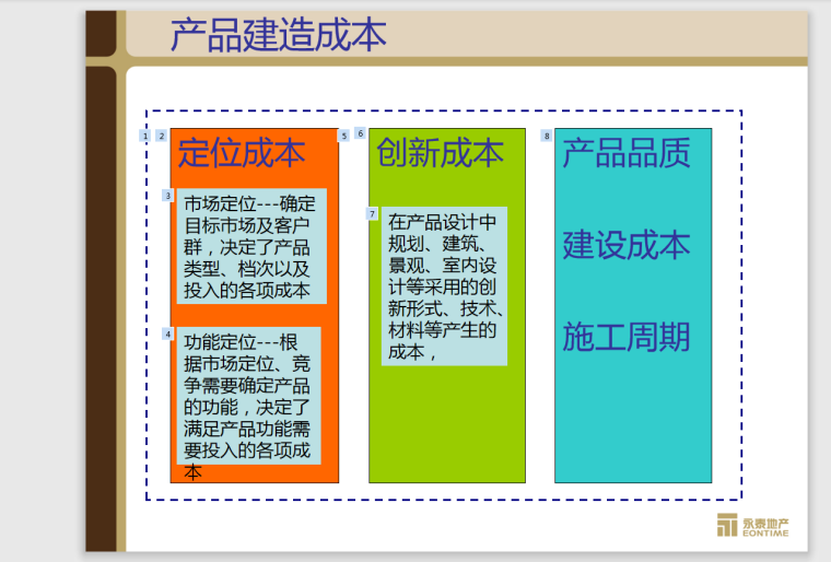 永泰地产规划设计阶段的成本管-95页-建造成本