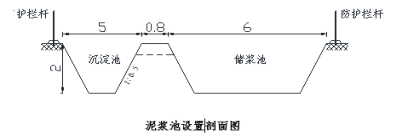 桥梁工程下部结构标准化施工过程_3