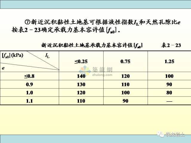 关于浅基础，这些知识得知道！_22