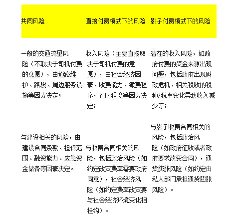 ppp项目公路运营方案资料下载-英国公路项目PPP的影子收费模式介绍