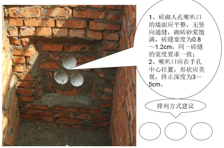 通信管道工程如何施工？看完就会埋管_40