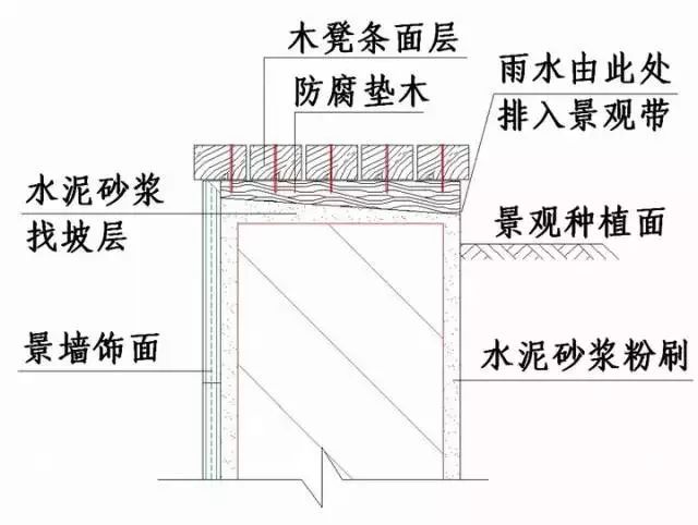 史上最全“节点做法”，强烈建议收藏！_91