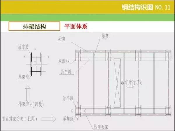 钢结构识图、算量窍门 ，速速收好！_11