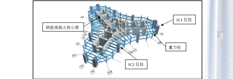 [武汉绿地中心项目]主塔楼地上F1-F120钢结构施工安全专项方案（共435页，图文详细）-标准层平面示意图