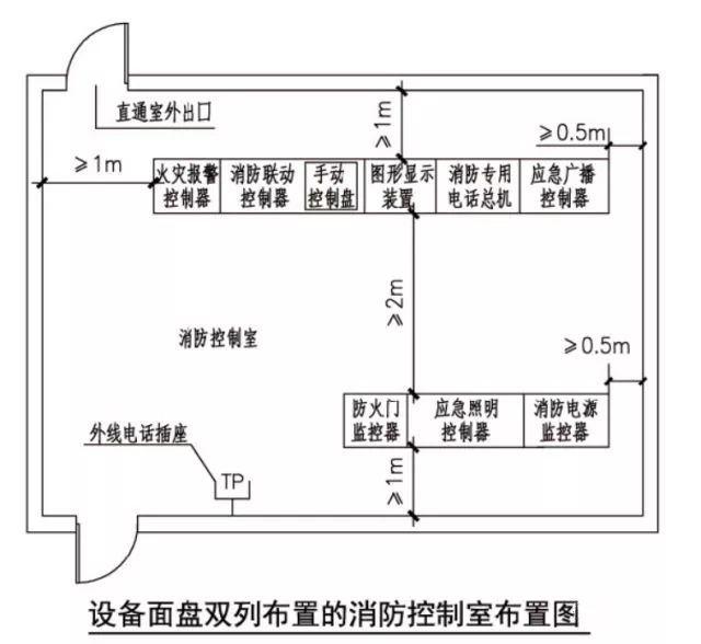 消防控制室设计要求_4