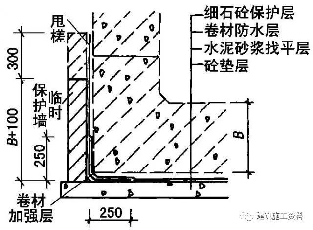 最详细的地下室防水工程施工做法_18