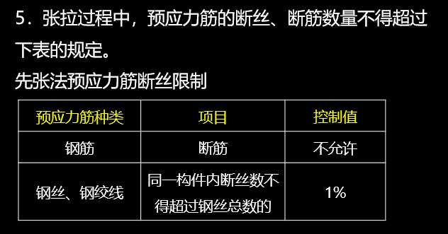 预应力张拉标准施工方法现场图文教学，不懂的赶紧补补_16