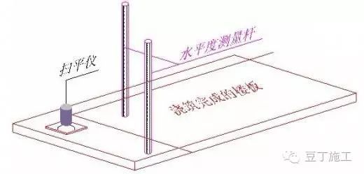 混凝土施工的详细步骤的注意事项，新手、老手均受益！_21