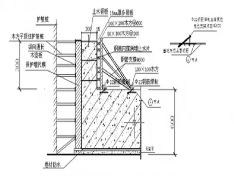 墙柱烂根的防治资料下载-超实用的施工质量管理要点，收好不谢！