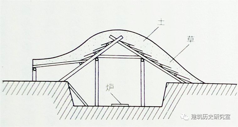 三角架屋架资料下载-中国古代建筑“活化石”——徐宿连大叉手传统建筑技艺特色（下）