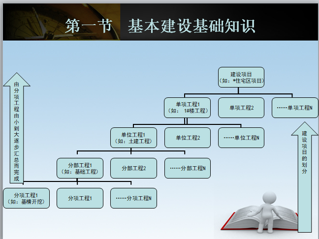 工程造价基础知识-造价入门-解析图