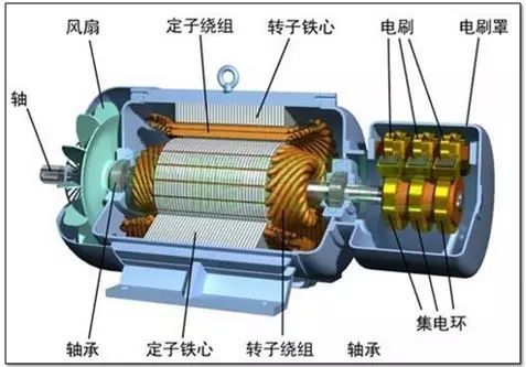 空调部件浅谈之空调电机_3