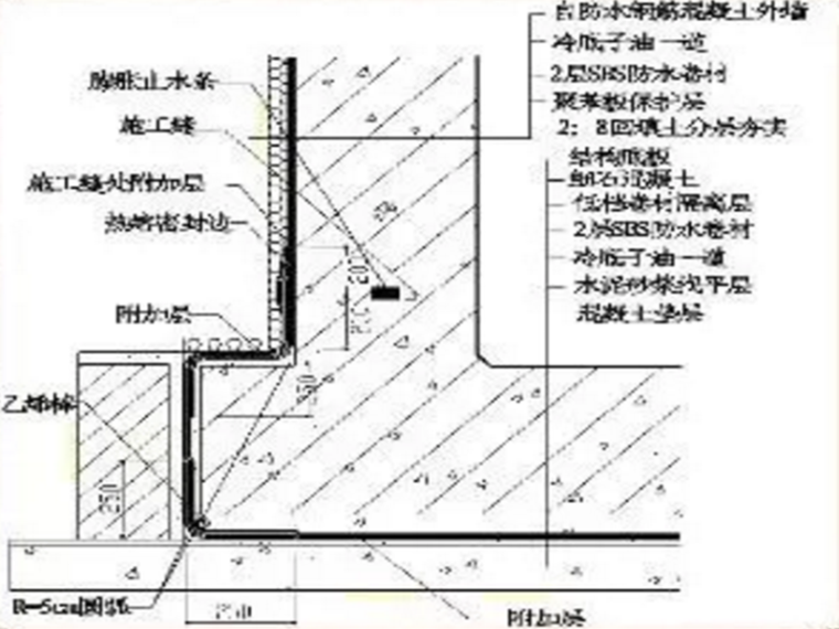 地基及基础工程施工方案资料下载-地基与基础工程施工工艺，你了解多少？