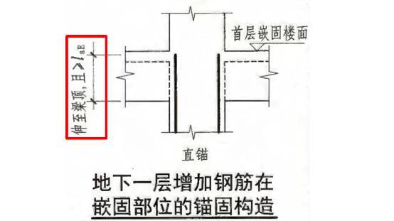 记住柱钢筋布置的4个原则，验钢筋不怕提问题 ！_18