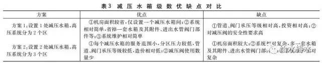 案例：北京新地标消防给水系统设计_4